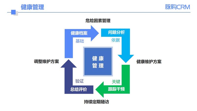 入职防癌体检，哪些项目是标配？注意事项有哪些？**