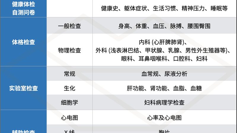 北京三高人群健康管理：如何科学预防慢性疾病**